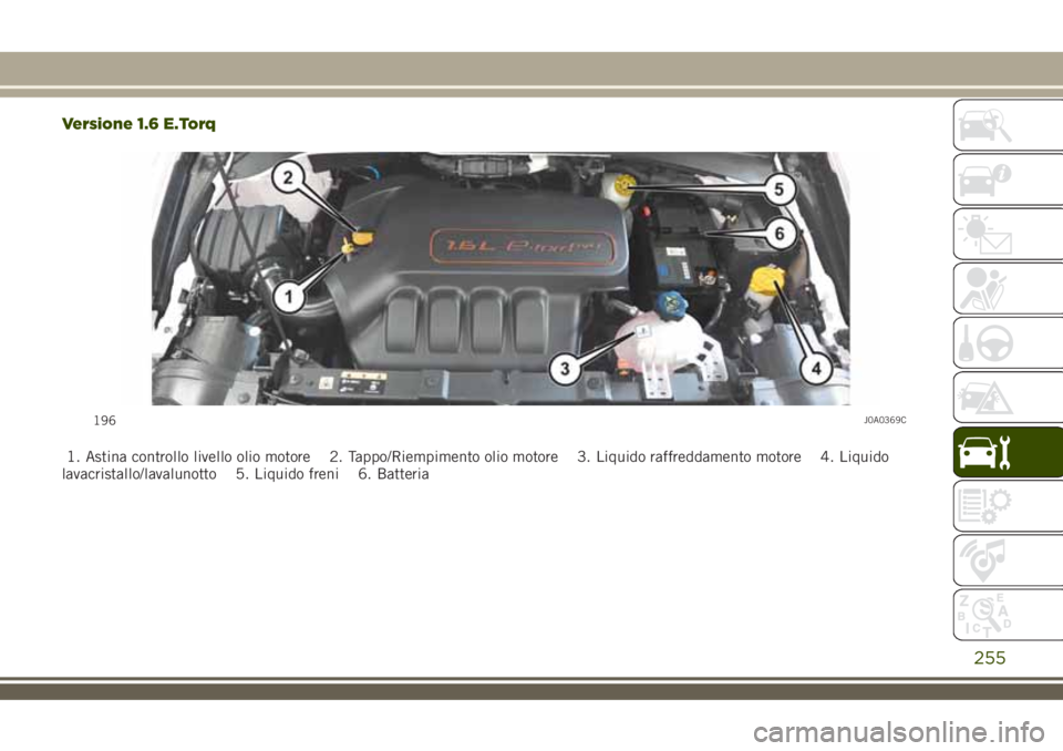 JEEP RENEGADE 2018  Libretto Uso Manutenzione (in Italian) Versione 1.6 E.Torq
1. Astina controllo livello olio motore 2. Tappo/Riempimento olio motore 3. Liquido raffreddamento motore 4. Liquido
lavacristallo/lavalunotto 5. Liquido freni 6. Batteria
196J0A03