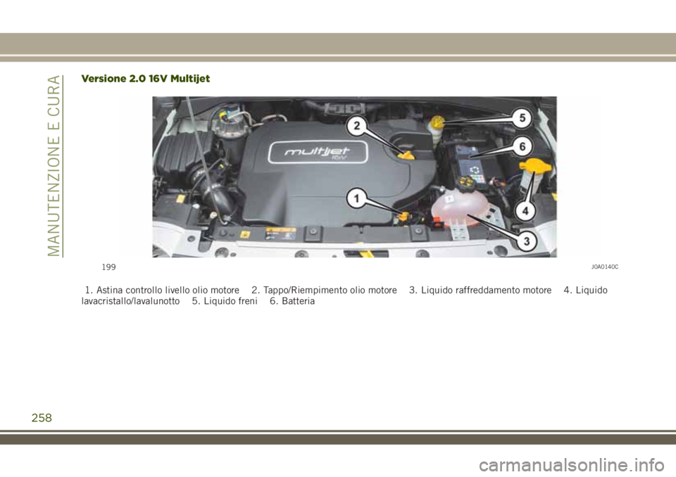 JEEP RENEGADE 2018  Libretto Uso Manutenzione (in Italian) Versione 2.0 16V Multijet
1. Astina controllo livello olio motore 2. Tappo/Riempimento olio motore 3. Liquido raffreddamento motore 4. Liquido
lavacristallo/lavalunotto 5. Liquido freni 6. Batteria
19