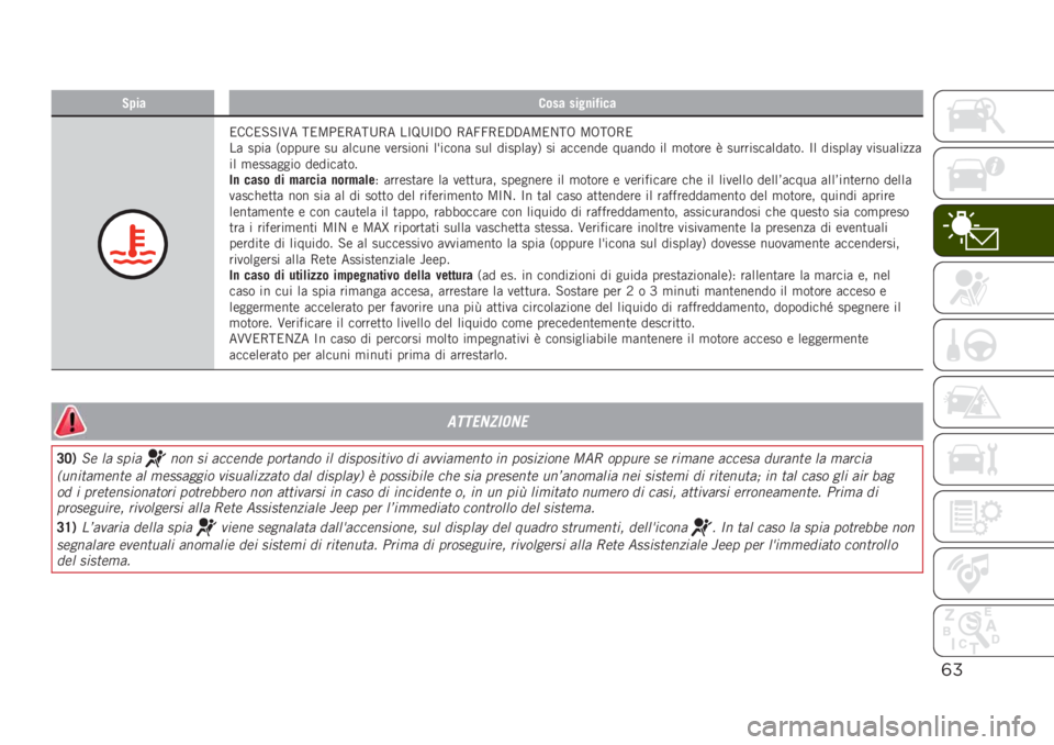 JEEP RENEGADE 2019  Libretto Uso Manutenzione (in Italian) (%
�,� ������ ����
��$���
�2���2�#�#�?�:� �A�2�5�"�2�-��A�=�-� ��?�<�=�?�$�. �-��;�;�-�2�$�$��5�2��A�. �5�.�A�.�-�2
��	 ����	 �,������ �� �	����� ��������