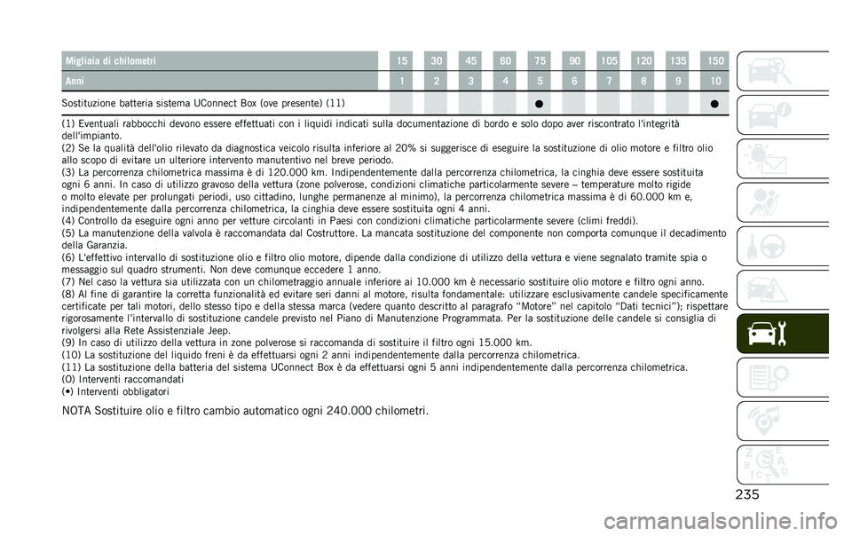 JEEP RENEGADE 2020  Libretto Uso Manutenzione (in Italian) �������	���� �� ��&��	��#���� �?�A �9�7 �=�A �<�7 �>�A �F�7 �?�7�A �?�8�7 �?�9�A �?�A�7
�
�
�
� �? �8 �9 �= �A �< �> �@ �F �?�7
�-�����������	 �#����	��� �����	
