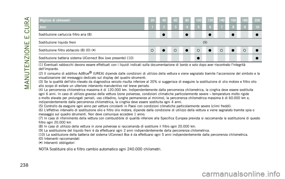 JEEP RENEGADE 2020  Libretto Uso Manutenzione (in Italian) ��<��1�B���1�E�C�8�1������B�7�
��� ����	���� �� ��&��	��#���� �8�7 �=�7 �<�7 �@�7 �?�7�7 �?�8�7 �?�=�7 �?�<�7 �?�@�7 �8�7�7
�
�
�
� �? �8 �9 �= �A �< �> �@ �F �?�7
�-��