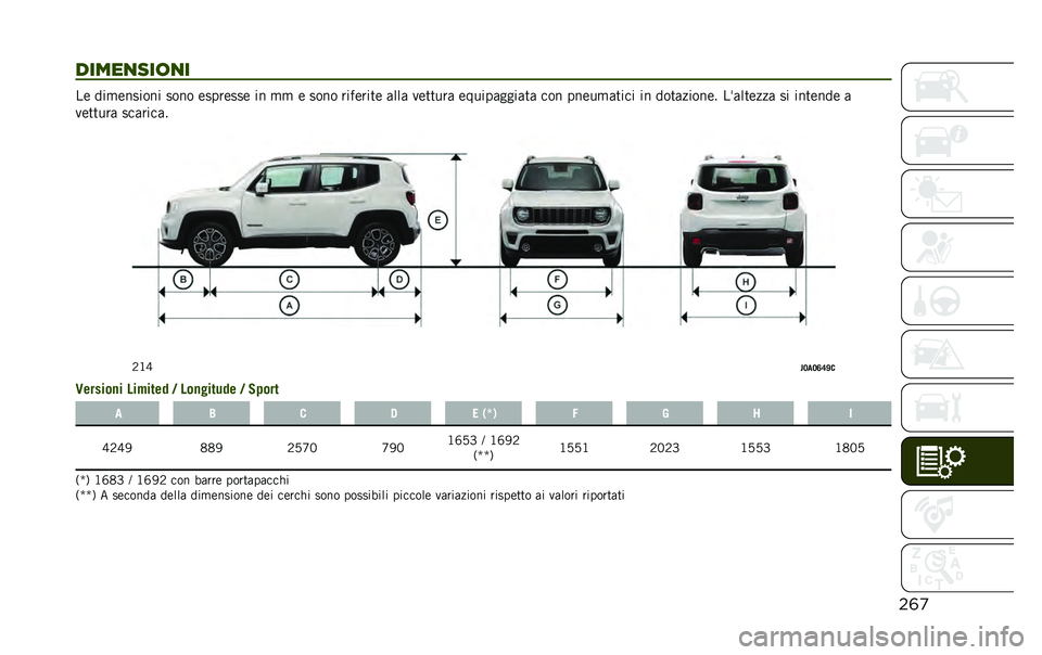 JEEP RENEGADE 2020  Libretto Uso Manutenzione (in Italian) ��	�

�����
���	�
� ��	 ���
�	������ ���� �	����	���	 �� �
�
 �	 ���� ����	����	 ���� �
�	����� �	�$���������� ��� ���	��
����� ��