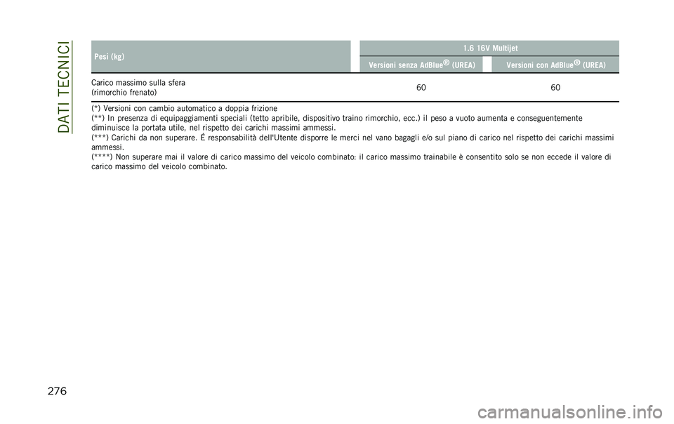 JEEP RENEGADE 2020  Libretto Uso Manutenzione (in Italian) ��.���C�����1�C��C
��
�	 �0��� �(�T��) �?�"�< �?�<�3 ���	���W��
�3������
� ���
�� �
��2�	��
�D
�(��!��
�) �3������
� ���
 �
��2�	��
�D
�(��!��
�)
����