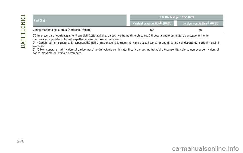 JEEP RENEGADE 2020  Libretto Uso Manutenzione (in Italian) ��.���C�����1�C��C
��
� �0��� �(�T��) �8�"�7 �?�<�3 ���	���W�� �?�8�7�/�?�=�7��3
�3������
� ���
�� �
��2�	��
�D
�(��!��
�) �3������
� ���
 �
��2�	��
�D
�