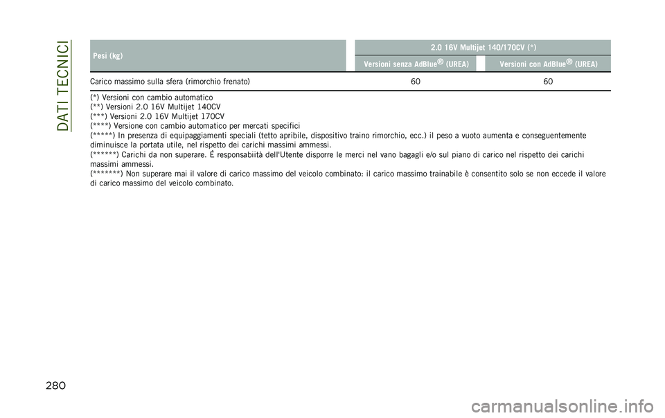 JEEP RENEGADE 2020  Libretto Uso Manutenzione (in Italian) ��.���C�����1�C��C
��� �0��� �(�T��) �8�"�7 �?�<�3 ���	���W�� �?�=�7�/�?�>�7��3 �(�X�)
�3������
� ���
�� �
��2�	��
�D
�(��!��
�) �3������
� ���
 �
��2�	�