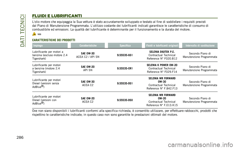 JEEP RENEGADE 2020  Libretto Uso Manutenzione (in Italian) ��.���C�����1�C��C
���	���
��� � ��
��������
�� ��*���� �
�����	 ��(�	 �	�$�������� �� �-�� �
�	����� �) ����� ���������
�	���	 ��
