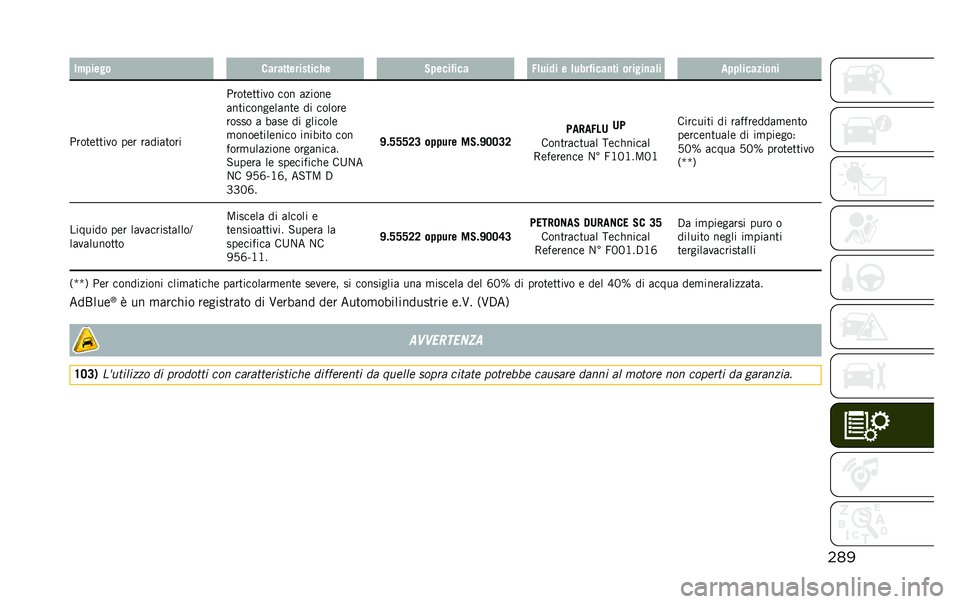 JEEP RENEGADE 2020  Libretto Uso Manutenzione (in Italian) �����#� ���� ��������������&� �,� ����$��� �*�	���� � �	����$����
�� ������
��	� �
� � �	�������
�
�,����	����
� ��	� ���������