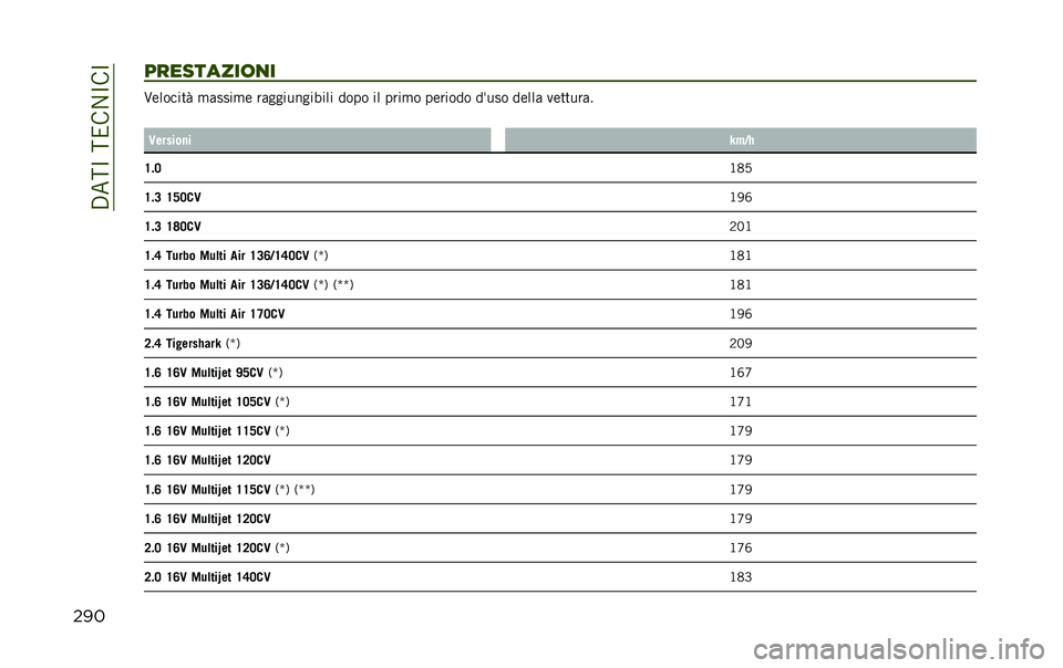 JEEP RENEGADE 2020  Libretto Uso Manutenzione (in Italian) ��.���C�����1�C��C
������������	�
� �@�	������% �
�����
�	 ����������#��� ���� �� ����
� ��	����� ��*��� ��	��� �
�	������
�
�3�