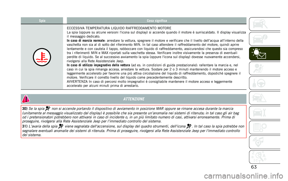 JEEP RENEGADE 2020  Libretto Uso Manutenzione (in Italian) �	��,� �� ���� ����
��$���
�����-�-�C�@� ���<�,��7���B�7� ��C�A�B�C�.�8 �7����7��.�.��<��1��8 �<�8��8�7�
�� ���� �6������	 �� ������	 �
�	�����