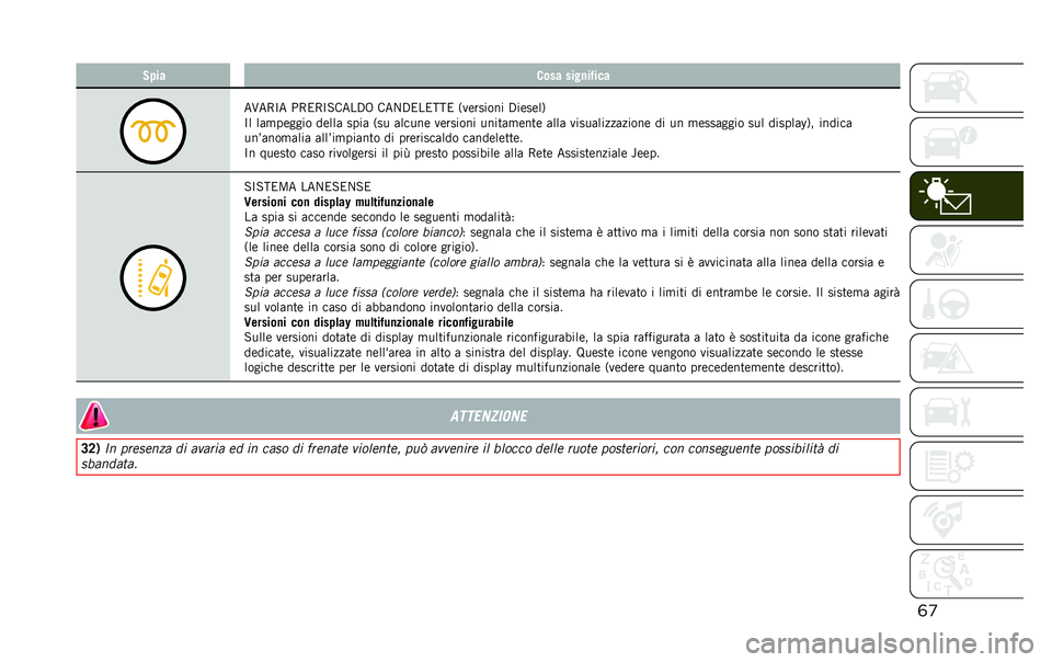 JEEP RENEGADE 2020  Libretto Uso Manutenzione (in Italian) �	�
�,� �� ���� ����
��$���
��@��7�C� �,�7��7�C�-����.�8 ���1�.������ �6�
�	������ �.��	��	��9
�C� ���
��	���� ��	��� ���� �6�� ������	 �
�	