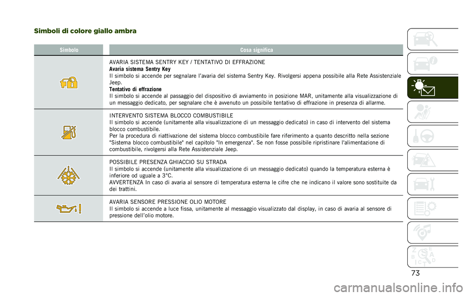 JEEP RENEGADE 2020  Libretto Uso Manutenzione (in Italian) �
�
��� �1�!�0� �.� �(�!�0�!��$ �/��-�0�0�! �-� �1��-
� �,��#���	� ���� ����
��$���
��@��7�C� �-�C�-���<� �-��1��7�L �M��L � ���1����C�@�8 �.�C ����7��E�C�8�