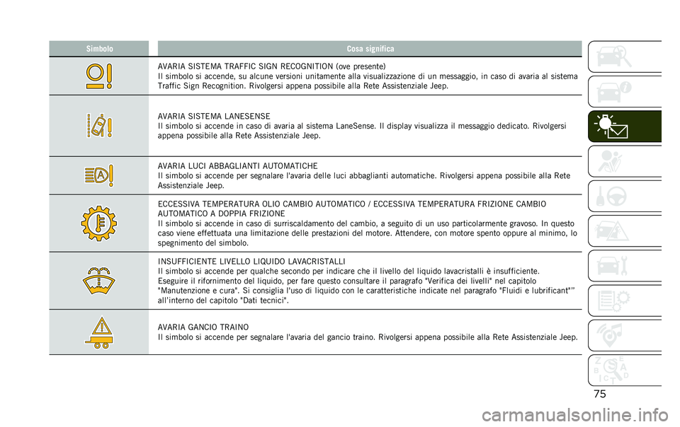JEEP RENEGADE 2020  Libretto Uso Manutenzione (in Italian) �
��,��#���	� ���� ����
��$���
��@��7�C� �-�C�-���<� ��7����C� �-�C�2�1 �7���8�2�1�C��C�8�1 �6��
�	 ���	��	���	�9
�C� ���
�#��� �� ����	���	� �� ��