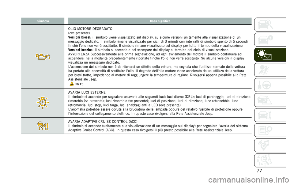 JEEP RENEGADE 2020  Libretto Uso Manutenzione (in Italian) �
�
�,��#���	� ���� ����
��$���
�8��C�8 �<�8��8�7� �.��2�7��.���8
�6��
�	 ���	��	���	�9
�3������
� �1�����	�5 �� ���
�#��� �
��	��	 �
����������
