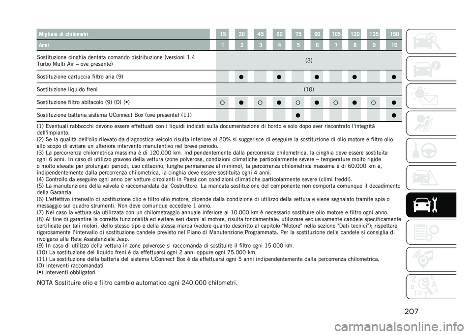 JEEP RENEGADE 2021  Libretto Uso Manutenzione (in Italian) ���
����	���� �� ��&��	��#���� �?�A �9�7 �=�A �<�7 �>�A �F�7 �?�7�A �?�8�7 �?�9�A �?�A�7
�
�
�
� �? �8 �9 �= �A �< �> �@ �F �?�7
�4�H�7
�+�����������	 ��������� �