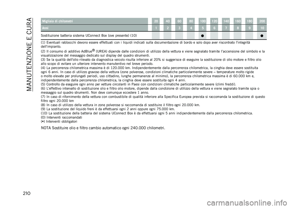 JEEP RENEGADE 2021  Libretto Uso Manutenzione (in Italian) ��;��/�A���/�E�C�6�/������A�5�
��� ����	���� �� ��&��	��#���� �8�7 �=�7 �<�7 �@�7 �?�7�7 �?�8�7 �?�=�7 �?�<�7 �?�@�7 �8�7�7
�
�
�
� �? �8 �9 �= �A �< �> �@ �F �?�7
�+��