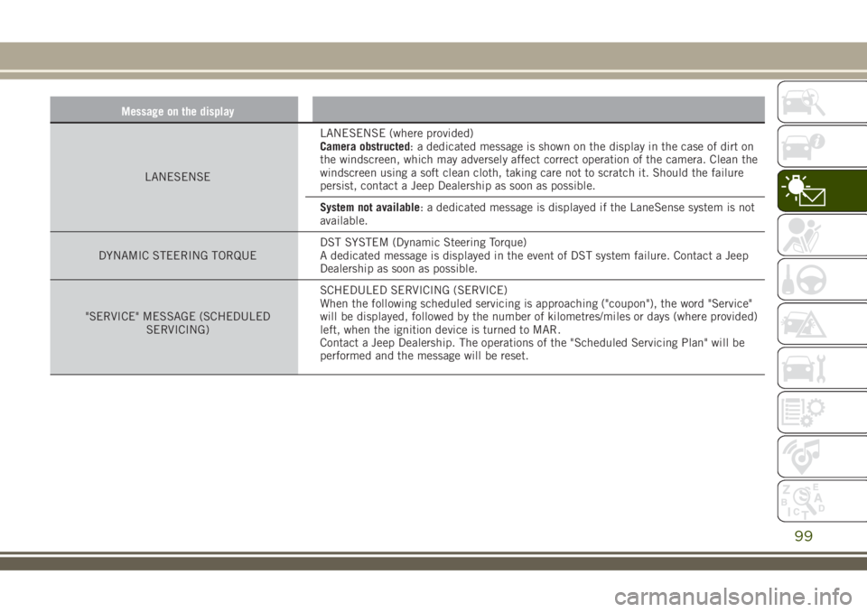 JEEP RENEGADE 2018 Owner handbook (in English) Message on the display
LANESENSELANESENSE (where provided)
Camera obstructed: a dedicated message is shown on the display in the case of dirt on
the windscreen, which may adversely affect correct oper JEEP RENEGADE 2018 Owner handbook (in English) Message on the display
LANESENSELANESENSE (where provided)
Camera obstructed: a dedicated message is shown on the display in the case of dirt on
the windscreen, which may adversely affect correct oper