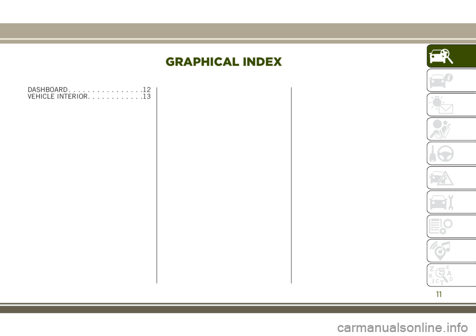 JEEP RENEGADE 2018 Owner handbook (in English) GRAPHICAL INDEX
DASHBOARD................12
VEHICLE INTERIOR............13
11 JEEP RENEGADE 2018 Owner handbook (in English) GRAPHICAL INDEX
DASHBOARD................12
VEHICLE INTERIOR............13
11