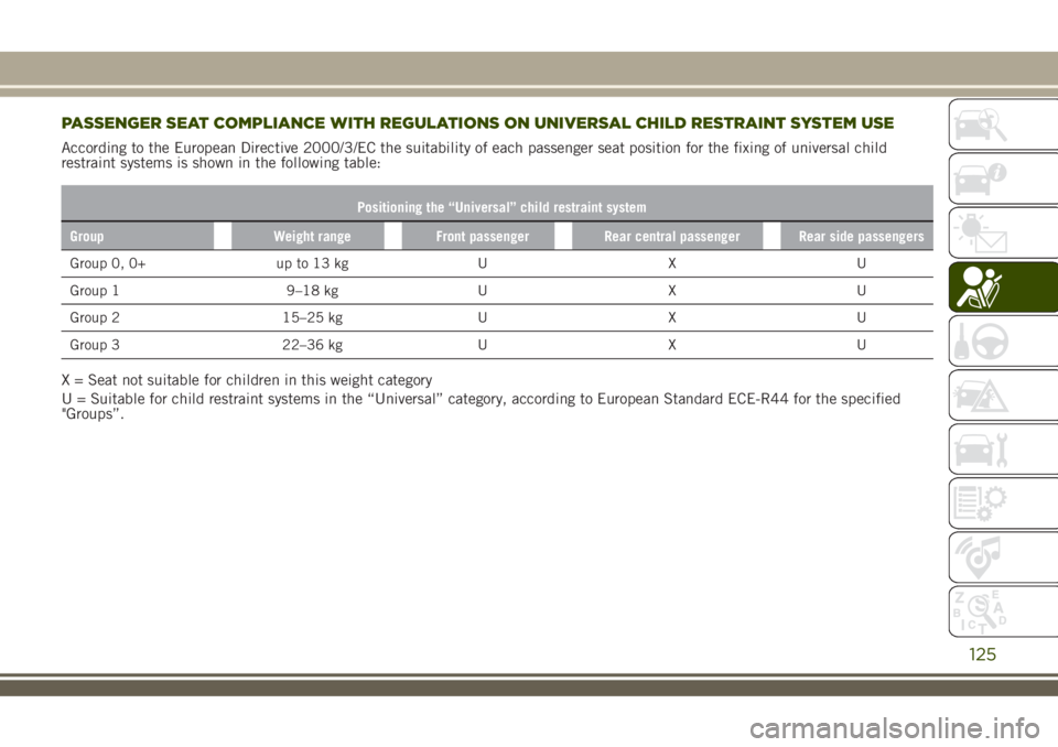 JEEP RENEGADE 2018 Owner handbook (in English) PASSENGER SEAT COMPLIANCE WITH REGULATIONS ON UNIVERSAL CHILD RESTRAINT SYSTEM USE
According to the European Directive 2000/3/EC the suitability of each passenger seat position for the fixing of unive JEEP RENEGADE 2018 Owner handbook (in English) PASSENGER SEAT COMPLIANCE WITH REGULATIONS ON UNIVERSAL CHILD RESTRAINT SYSTEM USE
According to the European Directive 2000/3/EC the suitability of each passenger seat position for the fixing of unive