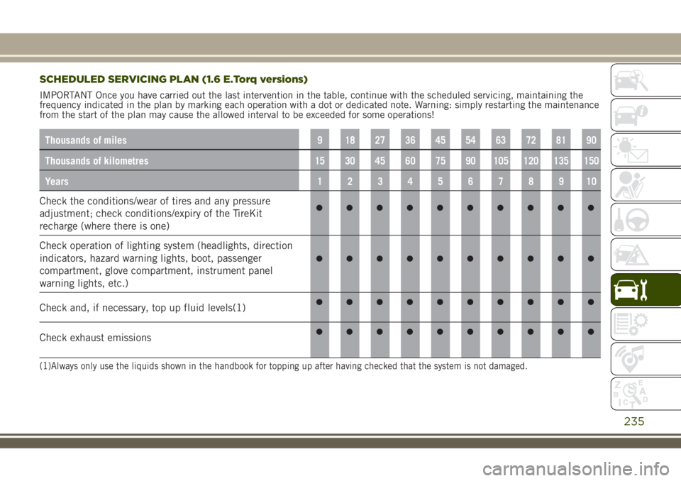 JEEP RENEGADE 2018 Owner handbook (in English) SCHEDULED SERVICING PLAN (1.6 E.Torq versions)
IMPORTANT Once you have carried out the last intervention in the table, continue with the scheduled servicing, maintaining the
frequency indicated in the JEEP RENEGADE 2018 Owner handbook (in English) SCHEDULED SERVICING PLAN (1.6 E.Torq versions)
IMPORTANT Once you have carried out the last intervention in the table, continue with the scheduled servicing, maintaining the
frequency indicated in the