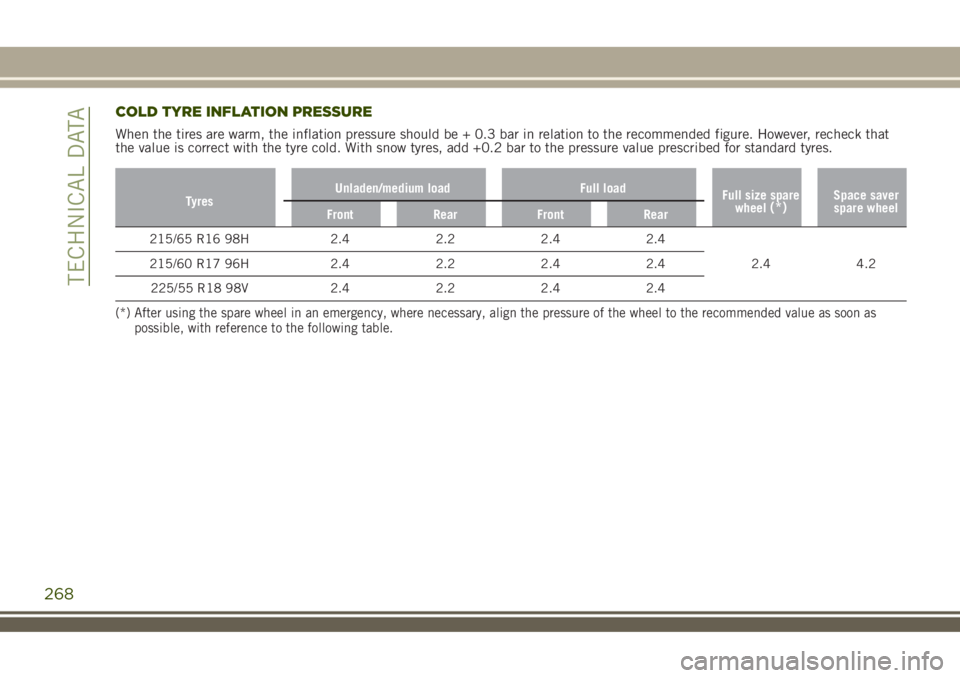 JEEP RENEGADE 2018 Owner handbook (in English) COLD TYRE INFLATION PRESSURE
When the tires are warm, the inflation pressure should be + 0.3 bar in relation to the recommended figure. However, recheck that
the value is correct with the tyre cold. W JEEP RENEGADE 2018 Owner handbook (in English) COLD TYRE INFLATION PRESSURE
When the tires are warm, the inflation pressure should be + 0.3 bar in relation to the recommended figure. However, recheck that
the value is correct with the tyre cold. W