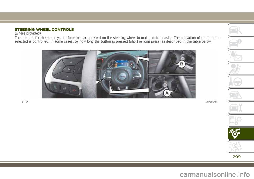 JEEP RENEGADE 2018 Owner handbook (in English) STEERING WHEEL CONTROLS(where provided)
The controls for the main system functions are present on the steering wheel to make control easier. The activation of the function
selected is controlled, in s JEEP RENEGADE 2018 Owner handbook (in English) STEERING WHEEL CONTROLS(where provided)
The controls for the main system functions are present on the steering wheel to make control easier. The activation of the function
selected is controlled, in s