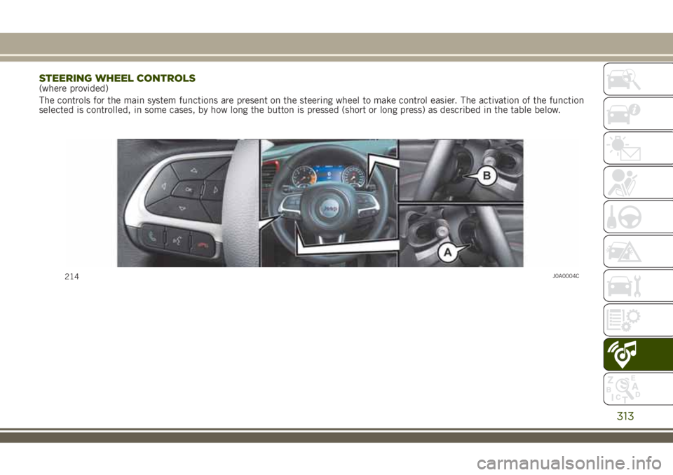 JEEP RENEGADE 2018 Owner handbook (in English) STEERING WHEEL CONTROLS(where provided)
The controls for the main system functions are present on the steering wheel to make control easier. The activation of the function
selected is controlled, in s JEEP RENEGADE 2018 Owner handbook (in English) STEERING WHEEL CONTROLS(where provided)
The controls for the main system functions are present on the steering wheel to make control easier. The activation of the function
selected is controlled, in s