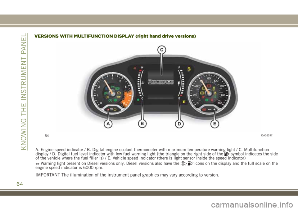 JEEP RENEGADE 2018 Owner handbook (in English) 64J0A0239C
64
KNOWING THE INSTRUMENT PANEL
VERSIONS WITH MULTIFUNCTION DISPLAY (right hand drive versions)
A. Engine speed indicator / B. Digital engine coolant thermometer with maximum temperature wa JEEP RENEGADE 2018 Owner handbook (in English) 64J0A0239C
64
KNOWING THE INSTRUMENT PANEL
VERSIONS WITH MULTIFUNCTION DISPLAY (right hand drive versions)
A. Engine speed indicator / B. Digital engine coolant thermometer with maximum temperature wa