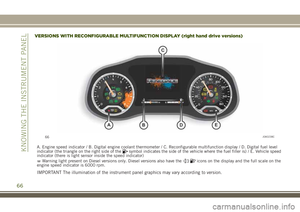 JEEP RENEGADE 2018 Owner handbook (in English) 66J0A0238C
66
KNOWING THE INSTRUMENT PANEL
VERSIONS WITH RECONFIGURABLE MULTIFUNCTIONDISPLAY (right hand drive versions)
A. Engine speed indicator / B. Digital engine coolant thermometer / C. Reconfig JEEP RENEGADE 2018 Owner handbook (in English) 66J0A0238C
66
KNOWING THE INSTRUMENT PANEL
VERSIONS WITH RECONFIGURABLE MULTIFUNCTIONDISPLAY (right hand drive versions)
A. Engine speed indicator / B. Digital engine coolant thermometer / C. Reconfig