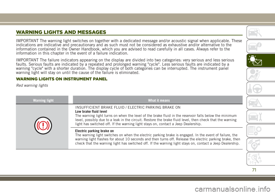 JEEP RENEGADE 2018 Owner handbook (in English) WARNING LIGHTS AND MESSAGES
IMPORTANT The warning light switches on together with a dedicated message and/or acoustic signal when applicable. These
indications are indicative and precautionary and as JEEP RENEGADE 2018 Owner handbook (in English) WARNING LIGHTS AND MESSAGES
IMPORTANT The warning light switches on together with a dedicated message and/or acoustic signal when applicable. These
indications are indicative and precautionary and as