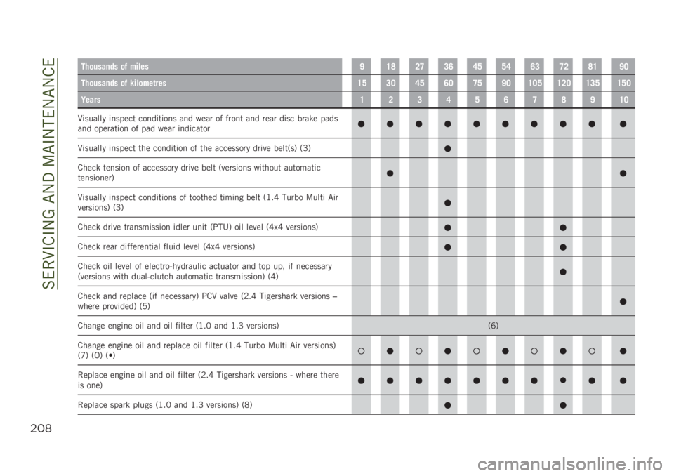 JEEP RENEGADE 2019  Owner handbook (in English) ��%���9�#�&�#�-�A��"�-�3��:�"�#�-���-�"�-�&�
$#*
���
������ �
�% ������C�=�>�7�<�8�:�;�?�?�;�:�8�<�7�>�=�C�6
���
������ �
�% ����
���	����=�?�8�6�;�?�:�6�<�?�C�6�=