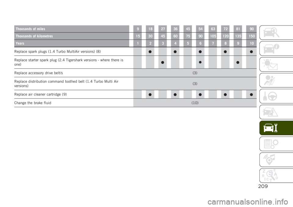 JEEP RENEGADE 2019  Owner handbook (in English) $#!
���
������ �
�% ������C�=�>�7�<�8�:�;�?�?�;�:�8�<�7�>�=�C�6
���
������ �
�% ����
���	����=�?�8�6�;�?�:�6�<�?�C�6�=�6�?�=�7�6�=�8�?�=�?�6
�5�����=�7�8�;�?�:�<�>�C�=