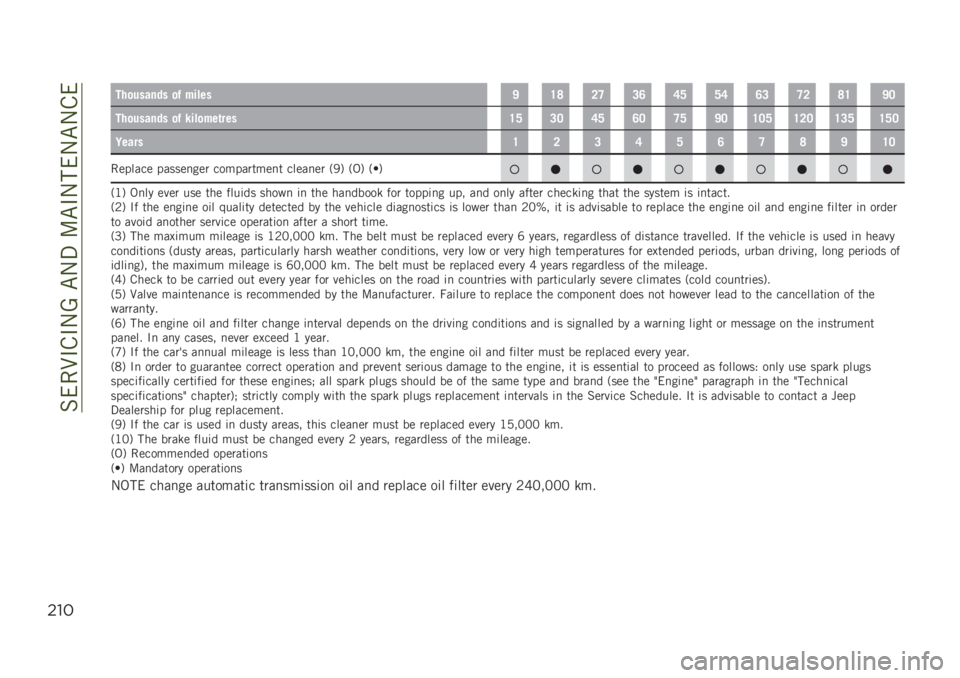 JEEP RENEGADE 2019  Owner handbook (in English) ��%���9�#�&�#�-�A��"�-�3��:�"�#�-���-�"�-�&�
$"#
���
������ �
�% ������C�=�>�7�<�8�:�;�?�?�;�:�8�<�7�>�=�C�6
���
������ �
�% ����
���	����=�?�8�6�;�?�:�6�<�?�C