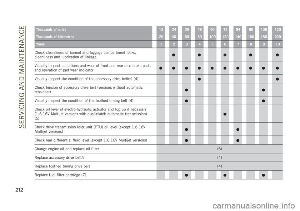 JEEP RENEGADE 2019  Owner handbook (in English) ��%���9�#�&�#�-�A��"�-�3��:�"�#�-���-�"�-�&�
$"$
���
������ �
�% ������=�7�7�;�8�:�;�>�:�6�<�7�>�;�C�:�=�6�>�=�7�6
���
������ �
�% ����
���	����7�6�;�6�:�6�>�6
