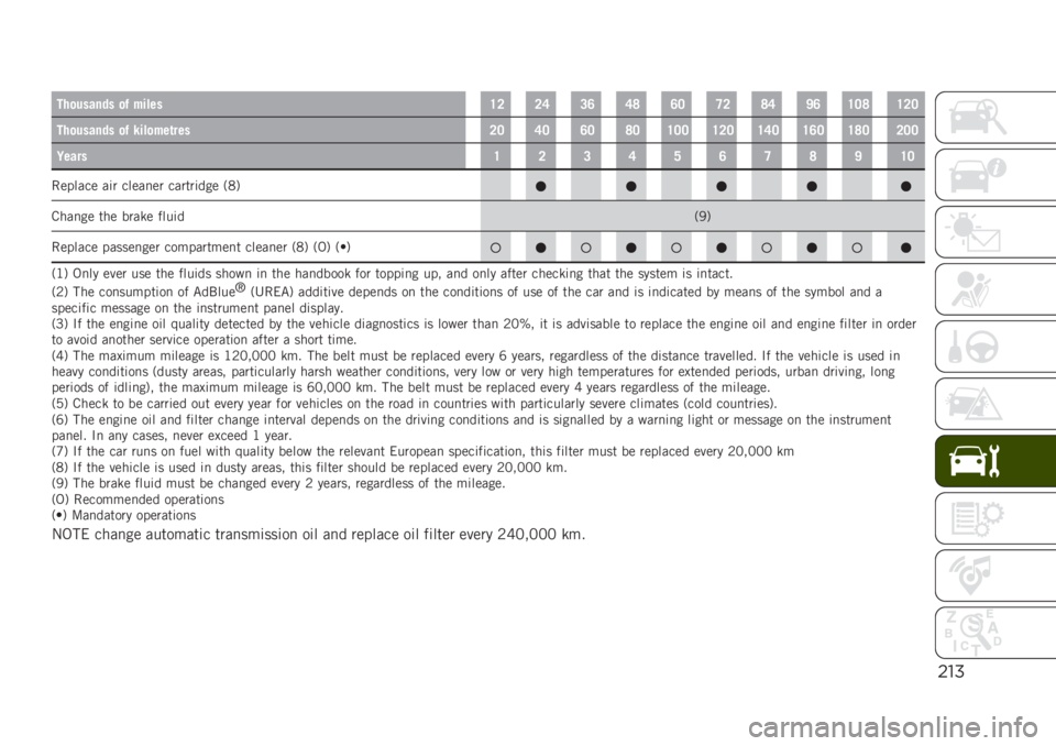 JEEP RENEGADE 2019  Owner handbook (in English) $"%
���
������ �
�% ������=�7�7�;�8�:�;�>�:�6�<�7�>�;�C�:�=�6�>�=�7�6
���
������ �
�% ����
���	����7�6�;�6�:�6�>�6�=�6�6�=�7�6�=�;�6�=�:�6�=�>�6�7�6�6
�5�����=�7�8