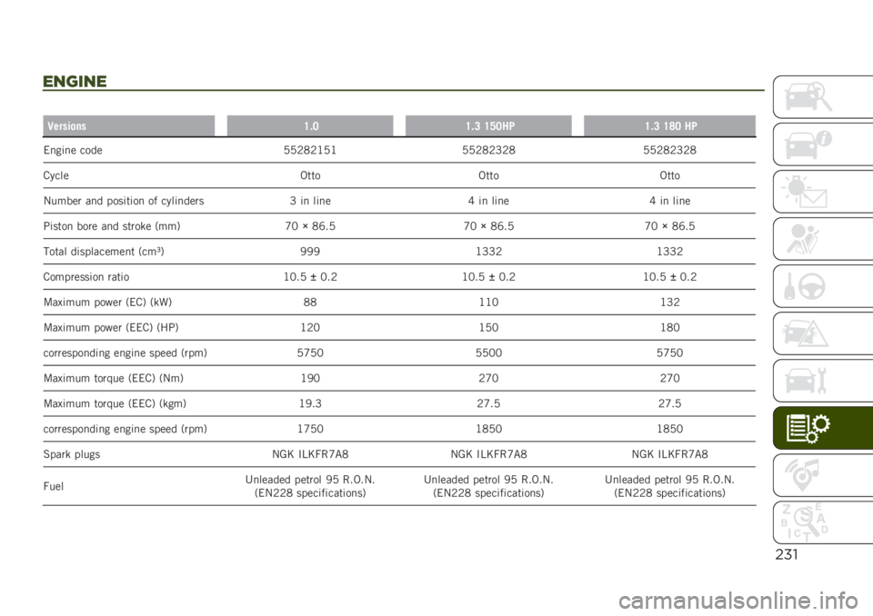 JEEP RENEGADE 2019  Owner handbook (in English) $%"
"03’0"
�
�2�����
���=�#�6�=�#�8 �=�?�6���=�#�8 �=�>�6 ��
��
��	�
� ���� �0�0�1�2�1�?�0�? �0�0�1�2�1�D�1�2 �0�0�1�2�1�D�1�2
�&���� �,��� �,��� �,���
�-�