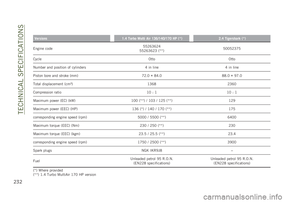 JEEP RENEGADE 2019  Owner handbook (in English) ����&��-�#�&�"�B��%�;��&�#�7�#�&�"��#�,�-�%
$%$
��
�2�����
���=�#�; �����
 ����	� ��� �=�8�:�-�=�;�6�-�=�<�6 �� �)�Q�*�7�#�; ���!������� �)�Q�*
��
��	�
� ���