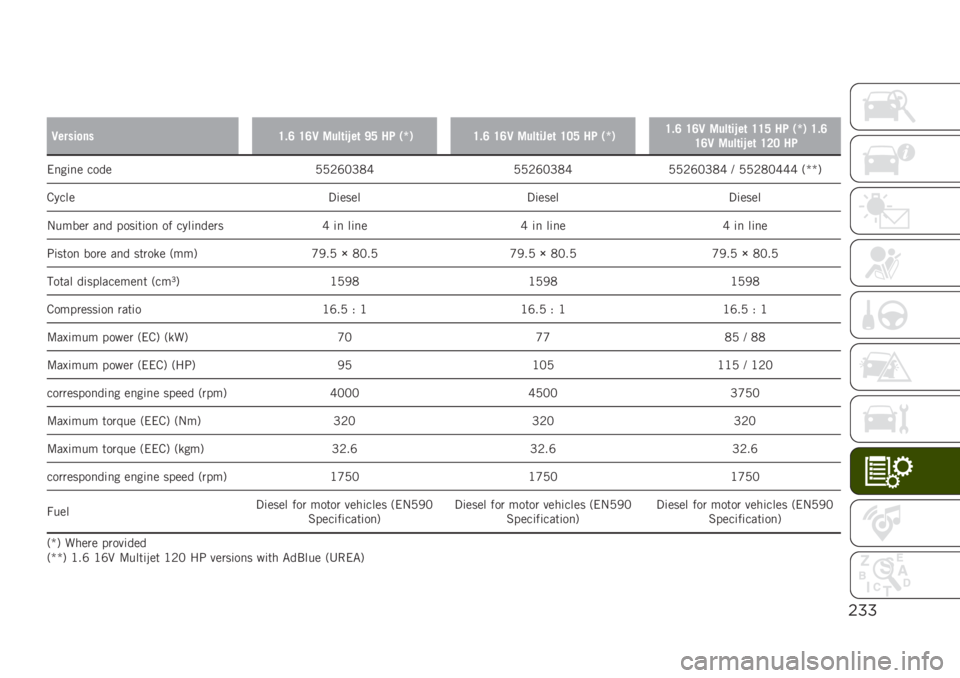 JEEP RENEGADE 2019  Owner handbook (in English) $%%
�
�2�����
���=�#�: �=�:�2 ����	��E��	 �C�? �� �)�Q�*�=�#�: �=�:�2 ����	����	 �=�6�? �� �)�Q�*�=�#�: �=�:�2 ����	��E��	 �=�=�? �� �)�Q�* �=�#�:
�=�:�2 ����	��E��	 