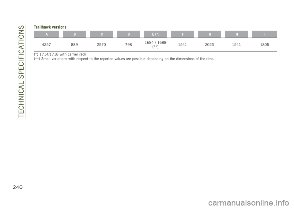 JEEP RENEGADE 2019  Owner handbook (in English) ����&��-�#�&�"�B��%�;��&�#�7�#�&�"��#�,�-�%
$&#
��������� �"�����
��
��4���.�)�Q�*�+�1��
�F�1�0�H �2�2�/ �1�0�H�5 �H�/�2�?�I�2�F �@ �?�I�2�2
�+�R�R�.�?�0�F�? �1�5�1�D �?�0�F