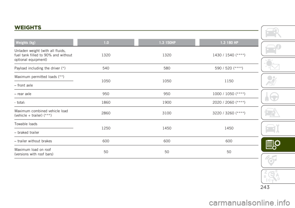 JEEP RENEGADE 2019  Owner handbook (in English) $&%
/"’3&%(
�
�9���!��	� �)��!�*�=�#�6�=�#�8 �=�?�6���=�#�8 �=�>�6 ��
�4�
�����
 ���	��� �+��	�� ��� ����	���
���� ���
�
 ��	���� �� �/�5�Q ��
� ��