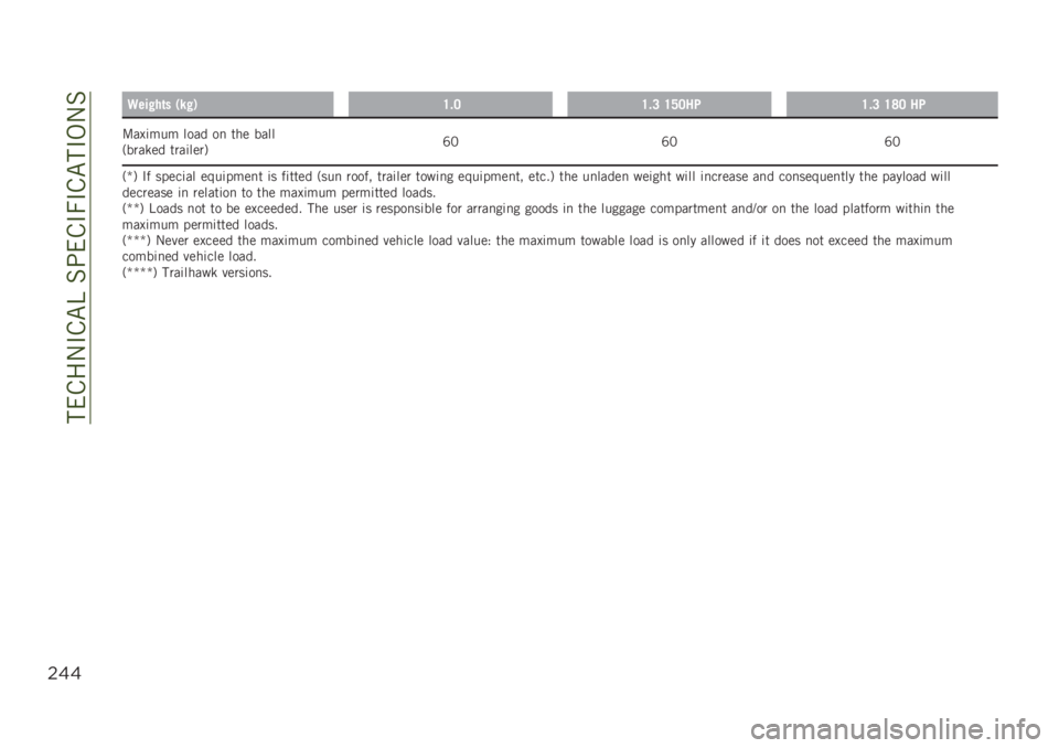 JEEP RENEGADE 2019  Owner handbook (in English) ����&��-�#�&�"�B��%�;��&�#�7�#�&�"��#�,�-�%
$&&
�9���!��	� �)��!�*�=�#�6�=�#�8 �=�?�6���=�#�8 �=�>�6 ��
�:��!�	��� ���� ��
 ��� ����
�+����
�� ����	����.�I�5