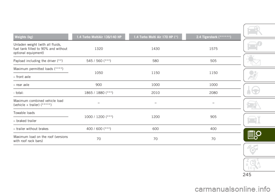JEEP RENEGADE 2019  Owner handbook (in English) $&’
�
�9���!��	� �)��!�*�=�#�; �����
 ����	���� �=�8�:�-�=�;�6 ���=�#�; �����
 ����	� ��� �=�<�6 �� �)�Q�*�7�#�; ���!������� �)�Q�Q�Q�Q�Q�Q�*
�4�
�����
 