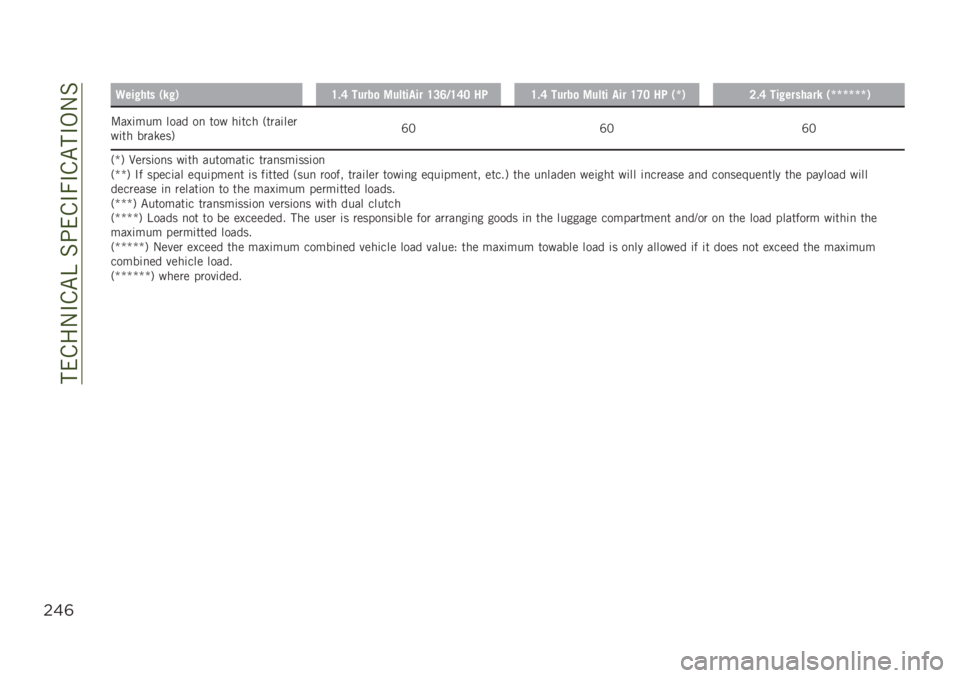 JEEP RENEGADE 2019  Owner handbook (in English) ����&��-�#�&�"�B��%�;��&�#�7�#�&�"��#�,�-�%
$&(
�9���!��	� �)��!�*�=�#�; �����
 ����	���� �=�8�:�-�=�;�6 ���=�#�; �����
 ����	� ��� �=�<�6 �� �)�Q�*�7�#�; ���!�