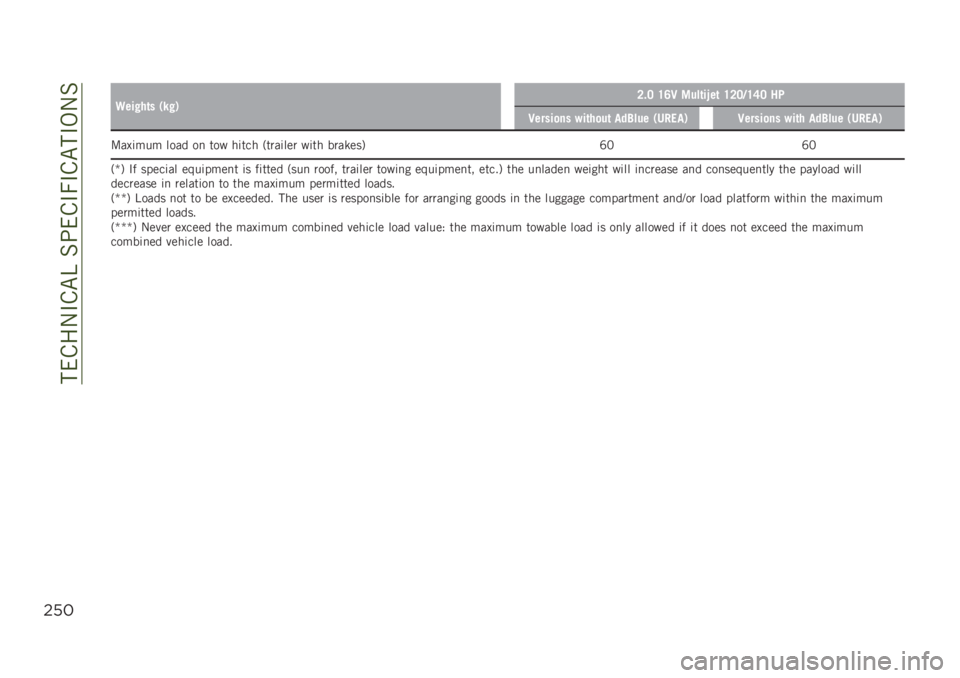 JEEP RENEGADE 2019  Owner handbook (in English) ����&��-�#�&�"�B��%�;��&�#�7�#�&�"��#�,�-�%
$’#
�9���!��	� �)��!�*�7�#�6 �=�:�2 ����	��E��	 �=�7�6�-�=�;�6 ��
�2�����
�� ���	��
��	 ���4��� �)�/��.��*�2�����
