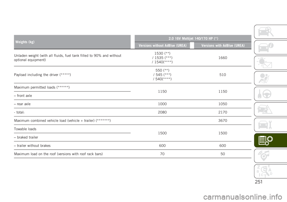 JEEP RENEGADE 2019  Owner handbook (in English) $’"
�
�9���!��	� �)��!�*�7�#�6 �=�:�2 ����	��E��	 �=�;�6�-�=�<�6 �� �)�Q�*
�2�����
�� ���	��
��	 ���4��� �)�/��.��*�2�����
�� ���	� ���4��� �)�/��.�