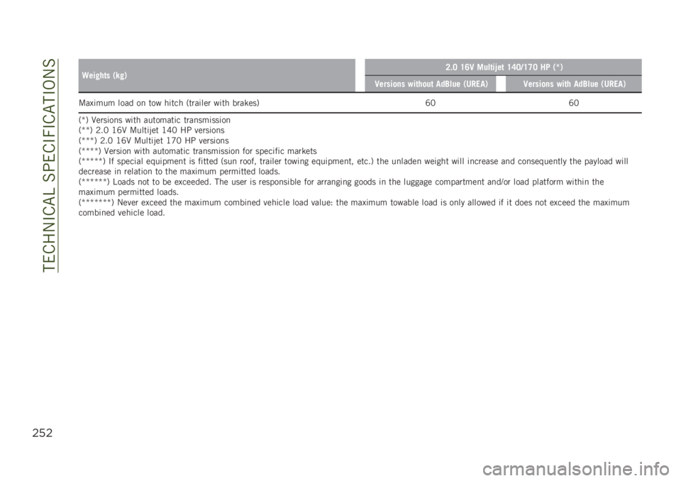 JEEP RENEGADE 2019  Owner handbook (in English) ����&��-�#�&�"�B��%�;��&�#�7�#�&�"��#�,�-�%
$’$
�9���!��	� �)��!�*�7�#�6 �=�:�2 ����	��E��	 �=�;�6�-�=�<�6 �� �)�Q�*
�2�����
�� ���	��
��	 ���4��� �)�/��.��*�2��
