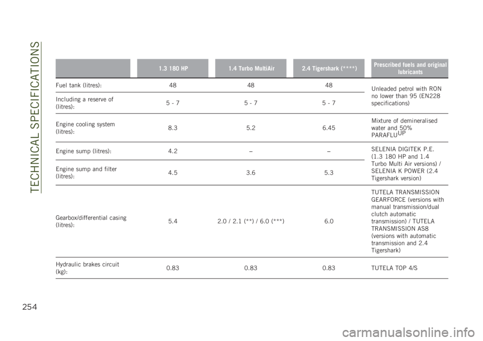 JEEP RENEGADE 2019  Owner handbook (in English) ����&��-�#�&�"�B��%�;��&�#�7�#�&�"��#�,�-�%
$’&
��
�=�#�8 �=�>�6 ���=�#�; �����
 ����	�����7�#�; ���!������� �)�Q�Q�Q�Q�*���������� �%���� ��� �
���