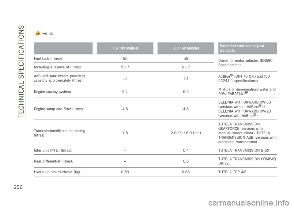 JEEP RENEGADE 2019  Owner handbook (in English) ����&��-�#�&�"�B��%�;��&�#�7�#�&�"��#�,�-�%
$’(
�=�6�=�* �=�6�7�*
��
�=�#�: �=�:�2 ����	����	�7�#�6 �=�:�2 ����	����	���������� �%���� ��� �
���!����
��