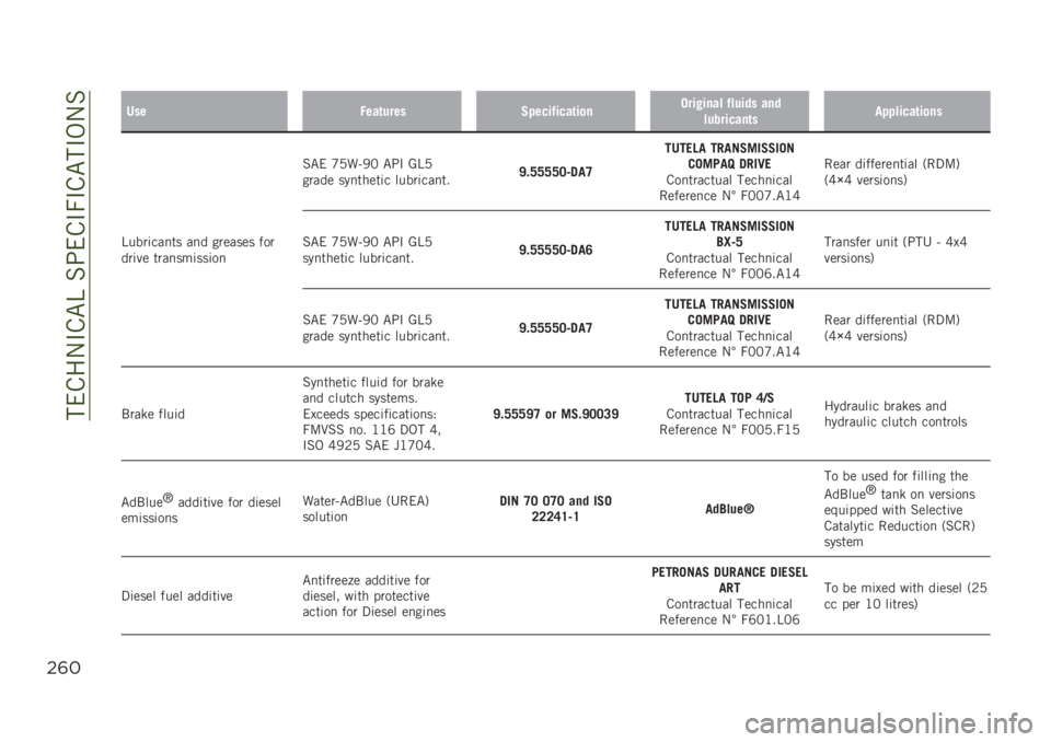JEEP RENEGADE 2019  Owner handbook (in English) ����&��-�#�&�"�B��%�;��&�#�7�#�&�"��#�,�-�%
$(#
�/���+���	�����,� ����%����	��
�����!���� �%����� ���
���������	��� � �����	��
��
�B����	���