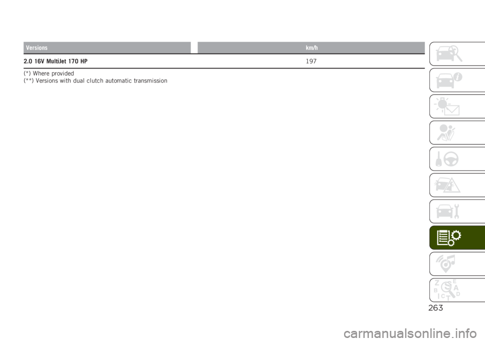 JEEP RENEGADE 2019  Owner handbook (in English) $(%
�2�����
�����-�
�7�#�6 �=�:�2 ����	����	 �=�<�6 ���?�/�H
�+�R�. ����� �����	���
�+�R�R�. �9����	��
� ��	�� ���� ������ ��������	� ����
��
