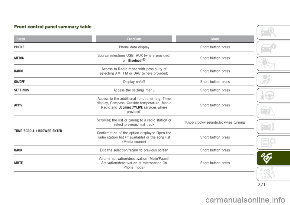 JEEP RENEGADE 2019  Owner handbook (in English) $)"
*=@LK H@LK=@C JBL>C GO??B=M KBRC>
�
�4��	�	�
��+����	��
����
��
�����.�;���
� ���� ��	����� �%���� ������
 �����
��.��
��%����� �������